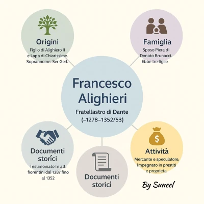 Dante-Alighiero-di-Bellincione-Lapa-di-Chiarissimo